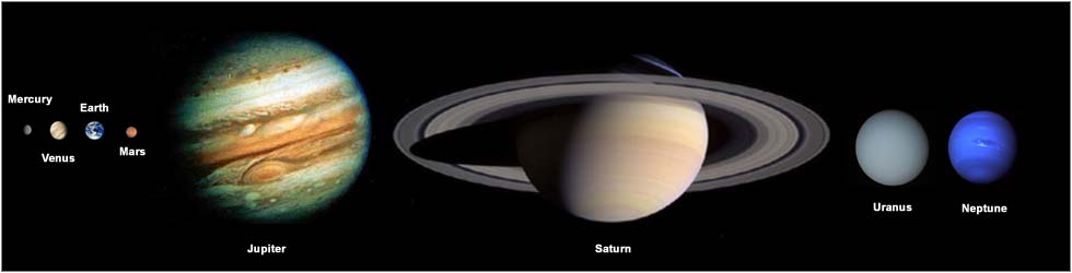 planets in scale of size