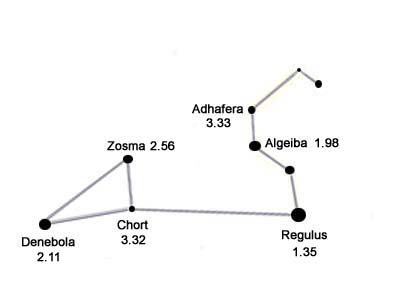 leo constellation